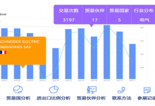40国进口商海关数据/200多国采购商资源/4维客户分析/匹配精准联系人和邮箱-全客邮搜 一键全网联系方式